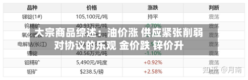 大宗商品综述：油价涨 供应紧张削弱对协议的乐观 金价跌 锌价升
