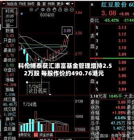 科伦博泰获汇添富基金管理增持2.52万股 每股作价约490.76港元-第2张图片