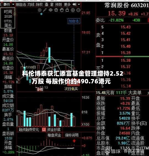 科伦博泰获汇添富基金管理增持2.52万股 每股作价约490.76港元-第1张图片