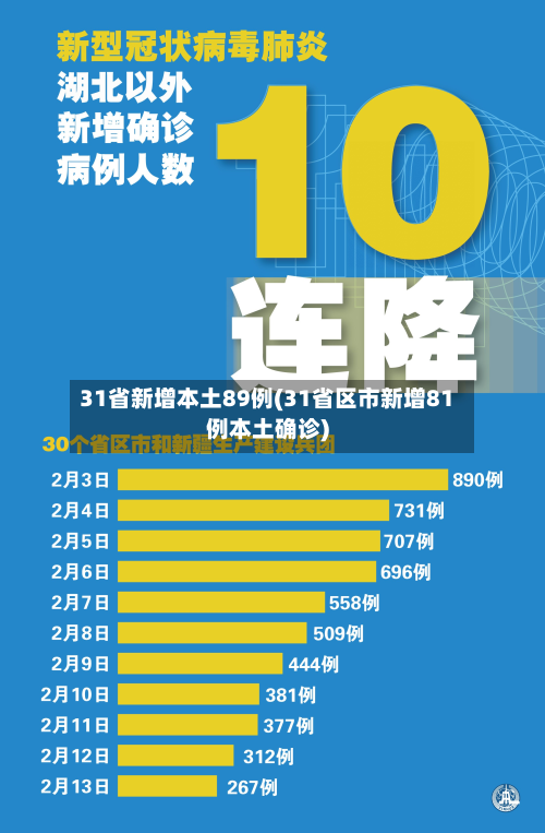 31省新增本土89例(31省区市新增81例本土确诊)
