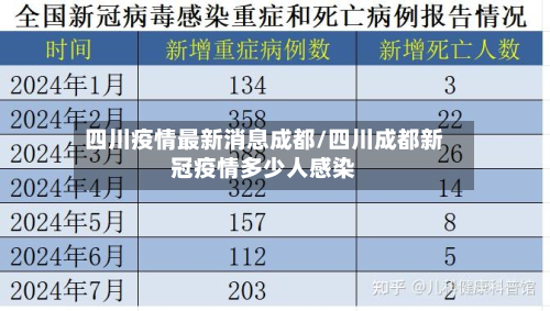 四川疫情最新消息成都/四川成都新冠疫情多少人感染