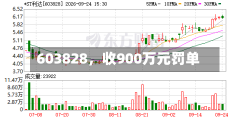 603828，收900万元罚单
