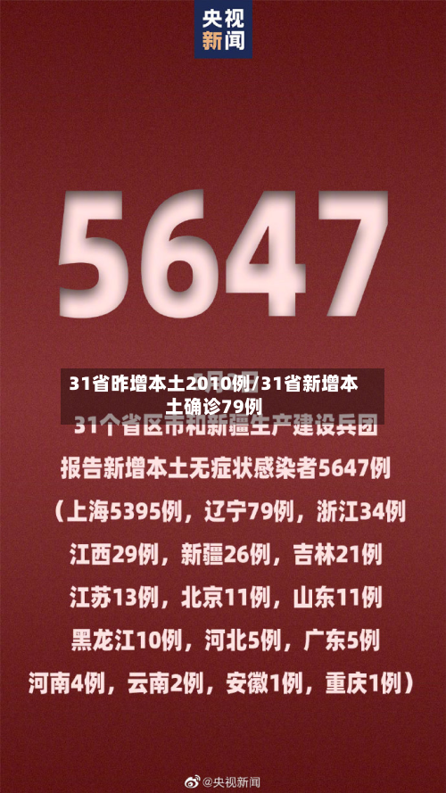 31省昨增本土2010例/31省新增本土确诊79例