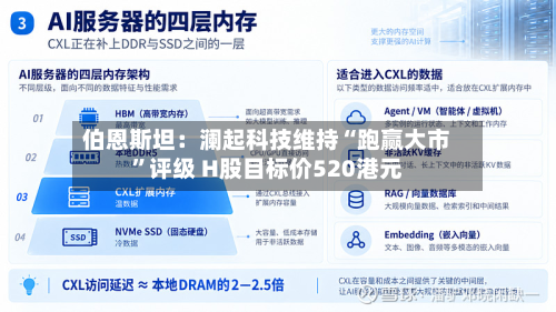 伯恩斯坦：澜起科技维持“跑赢大市”评级 H股目标价520港元-第1张图片