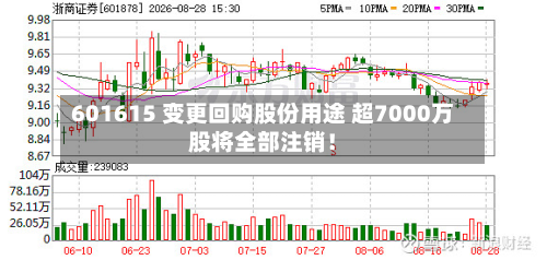 601615 变更回购股份用途 超7000万股将全部注销！-第1张图片