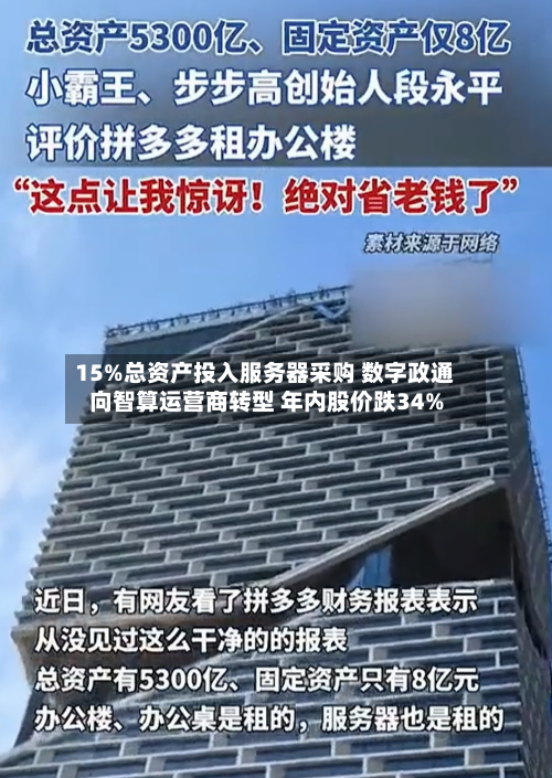 15%总资产投入服务器采购 数字政通向智算运营商转型 年内股价跌34%
