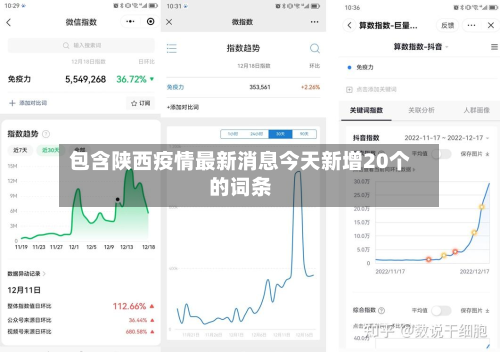 包含陕西疫情最新消息今天新增20个的词条