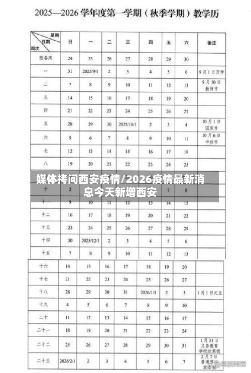 媒体拷问西安疫情/2026疫情最新消息今天新增西安-第2张图片