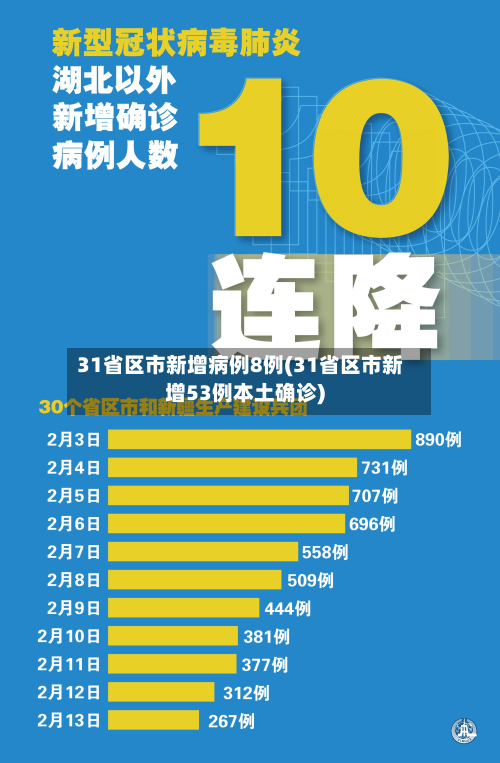 31省区市新增病例8例(31省区市新增53例本土确诊)-第2张图片