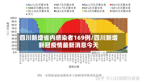 四川新增省内感染者169例/四川新增新冠疫情最新消息今天