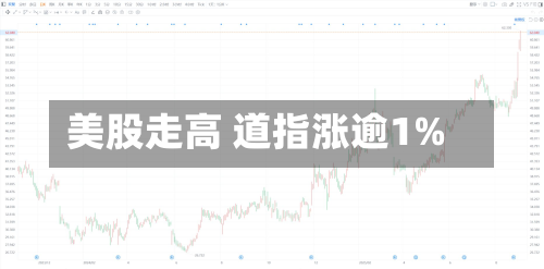 美股走高 道指涨逾1%