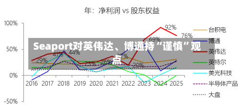 Seaport对英伟达、博通持“谨慎”观点-第2张图片
