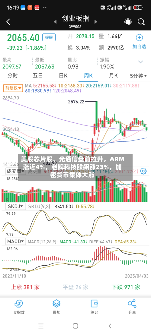 美股芯片股、光通信盘前拉升，ARM涨近4%	，老牌科技股飙涨23%，加密货币集体大涨-第2张图片