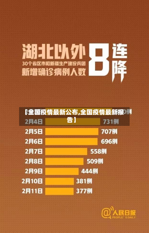 【全国疫情最新公布,全国疫情最新报告】-第3张图片