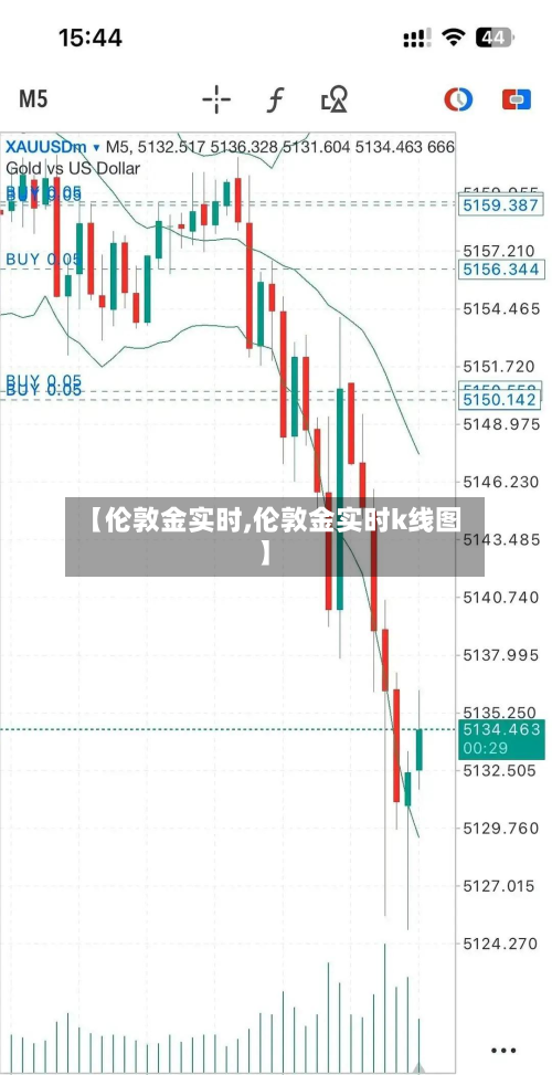 【伦敦金实时,伦敦金实时k线图】