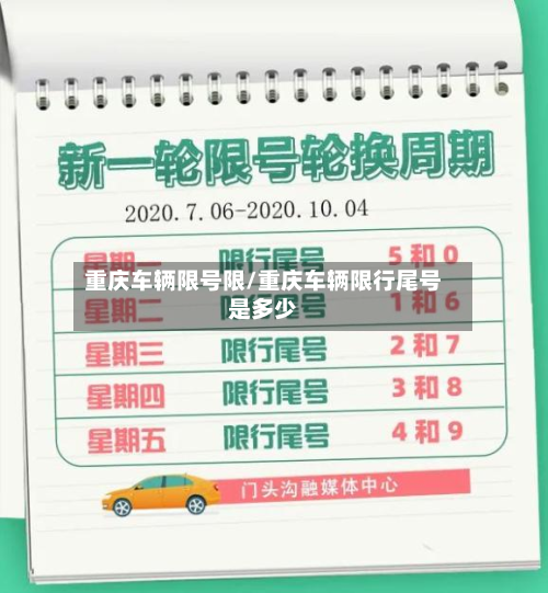 重庆车辆限号限/重庆车辆限行尾号是多少