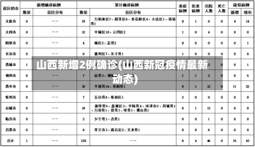 山西新增2例确诊(山西新冠疫情最新动态)-第2张图片
