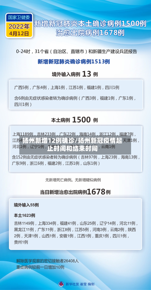 扬州新增12例确诊/扬州新冠疫情起止时间和结束时间