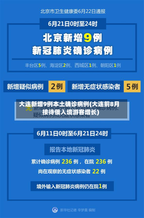 大连新增9例本土确诊病例(大连前8月接待俄入境游客增长)-第1张图片