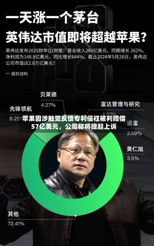 苹果因涉触觉反馈专利侵权被判赔偿57亿美元，公司称将提起上诉-第1张图片