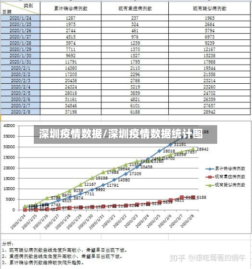 深圳疫情数据/深圳疫情数据统计图