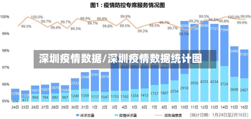 深圳疫情数据/深圳疫情数据统计图-第2张图片