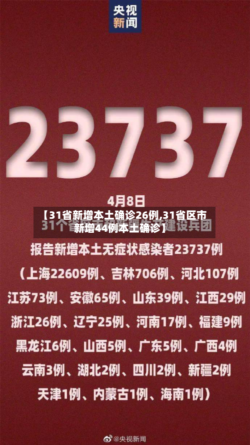 【31省新增本土确诊26例,31省区市新增44例本土确诊】-第3张图片