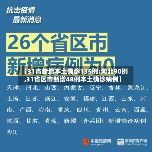 【31省新增本土确诊135例:河北90例,31省区市新增48例本土确诊病例】-第2张图片
