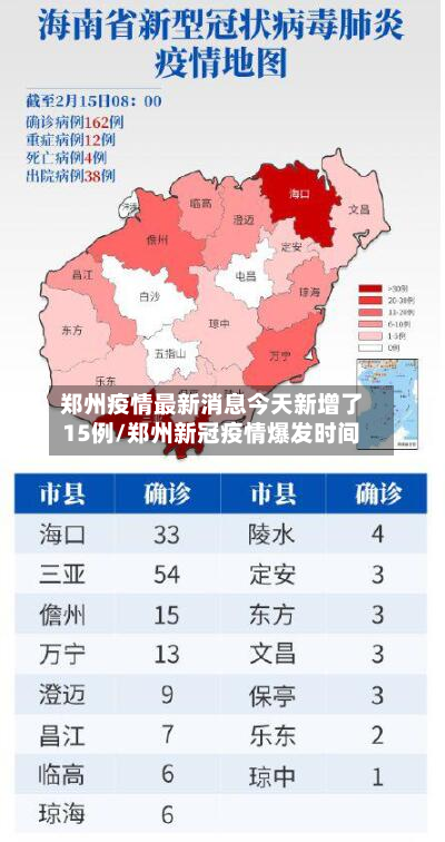 郑州疫情最新消息今天新增了15例/郑州新冠疫情爆发时间