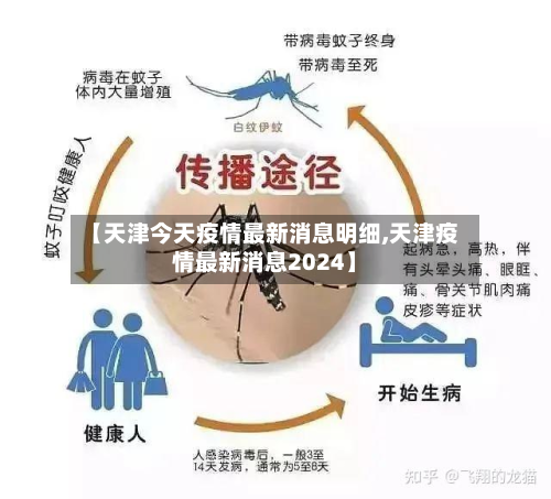 【天津今天疫情最新消息明细,天津疫情最新消息2024】-第2张图片
