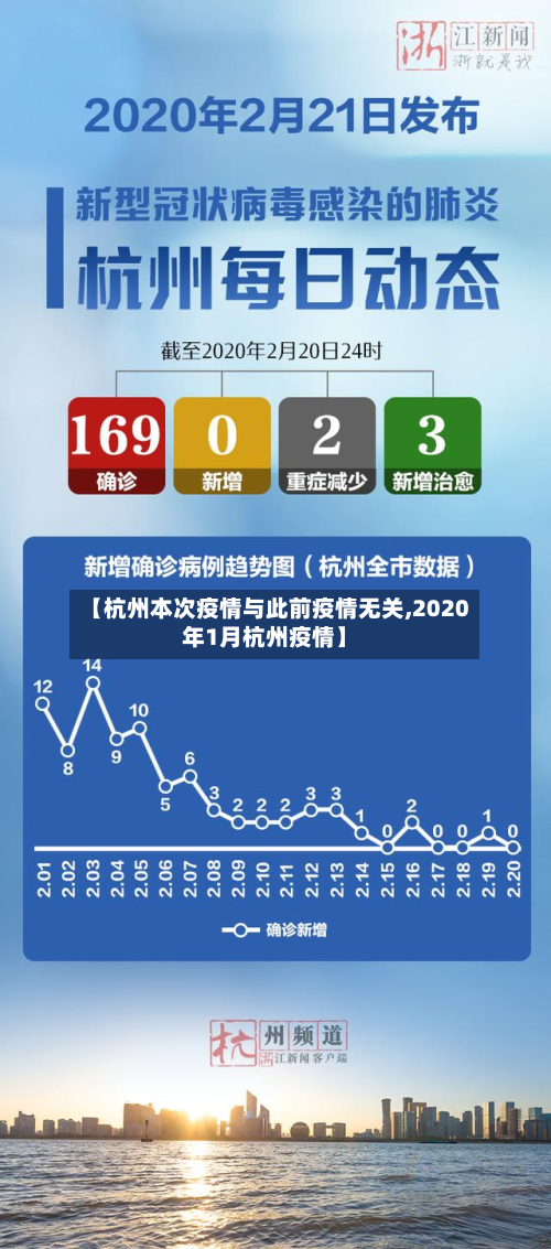 【杭州本次疫情与此前疫情无关,2020年1月杭州疫情】-第2张图片