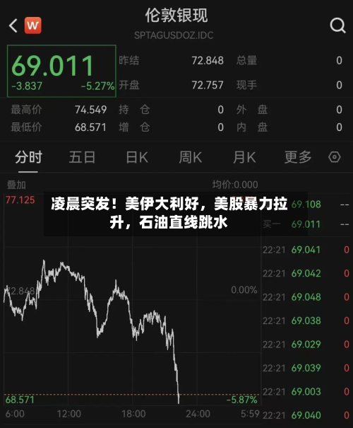 凌晨突发！美伊大利好	，美股暴力拉升，石油直线跳水-第2张图片