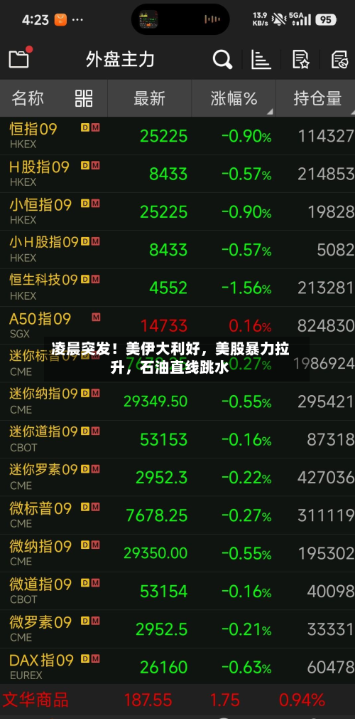 凌晨突发！美伊大利好，美股暴力拉升，石油直线跳水-第1张图片