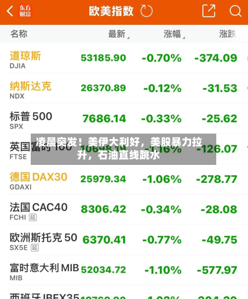 凌晨突发！美伊大利好，美股暴力拉升	，石油直线跳水-第3张图片