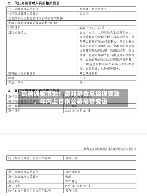 高管调整落地！德邦基金总经理变动，年内上百家公募高管变更-第2张图片