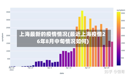 上海最新的疫情情况(最近上海疫情26年8月中旬情况如何)-第2张图片