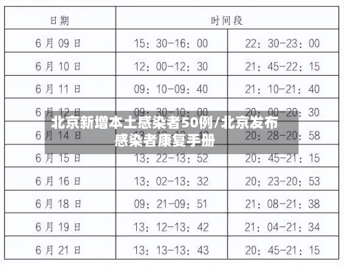 北京新增本土感染者50例/北京发布感染者康复手册