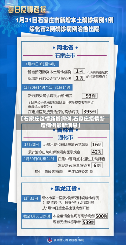 【石家庄疫情新增病例,石家庄疫情新增病例最新消息】