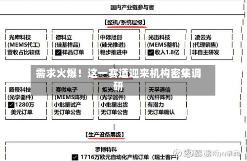 需求火爆！这一赛道迎来机构密集调研-第2张图片