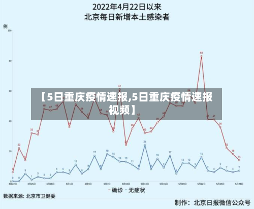 【5日重庆疫情速报,5日重庆疫情速报视频】-第3张图片