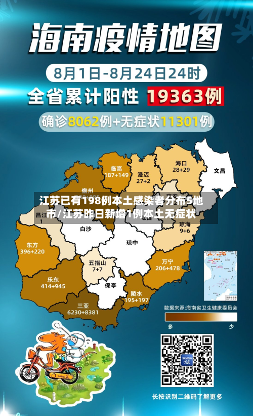 江苏已有198例本土感染者分布5地市/江苏昨日新增1例本土无症状