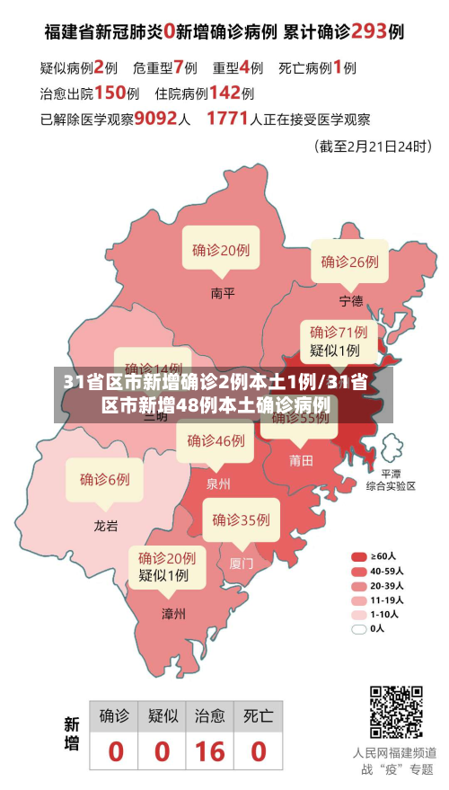 31省区市新增确诊2例本土1例/31省区市新增48例本土确诊病例