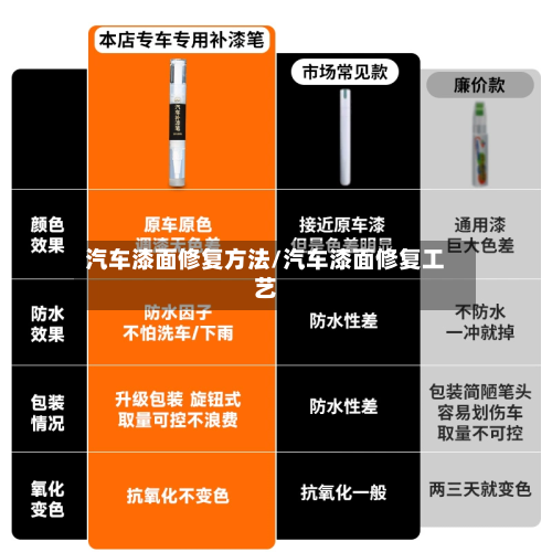 汽车漆面修复方法/汽车漆面修复工艺