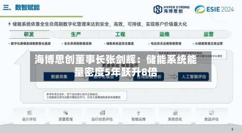 海博思创董事长张剑辉：储能系统能量密度5年跃升8倍