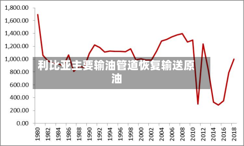 利比亚主要输油管道恢复输送原油