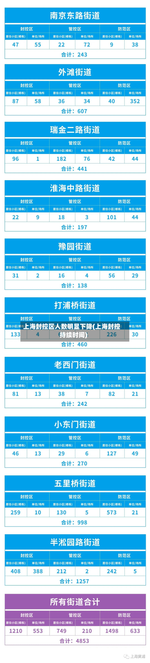 上海封控区人数明显下降(上海封控持续时间)-第2张图片