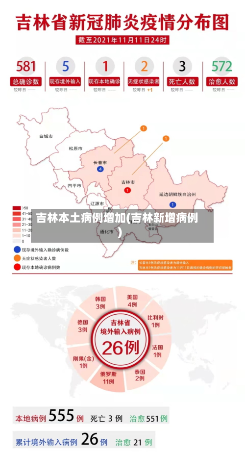 吉林本土病例增加(吉林新增病例)-第2张图片