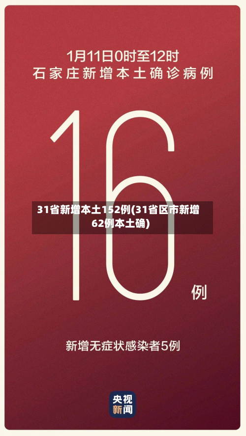 31省新增本土152例(31省区市新增62例本土确)
