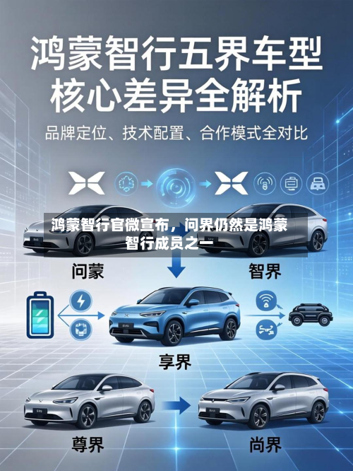 鸿蒙智行官微宣布	，问界仍然是鸿蒙智行成员之一-第3张图片