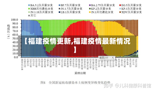 【福建疫情更新,福建疫情最新情况】-第3张图片